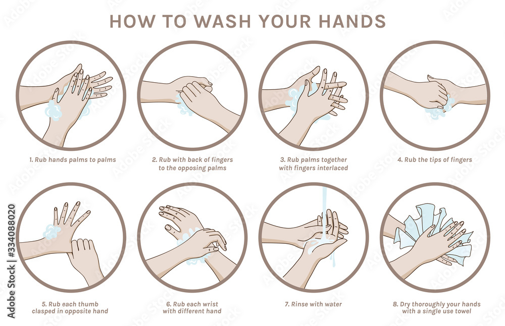 Naklejka premium Hands washing rules