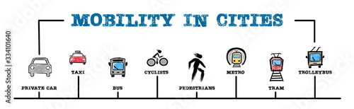 Mobility in cities. Private car, bus, cyclists, pedestians and metro concept