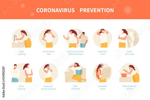 Steps for the prevention of coronavirus. Medical vector infographic