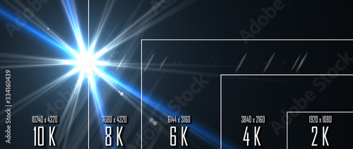 10K/ 8K/ 6K / 4K / 2K tv resolution display with comparison of resolutions. 3D render photo