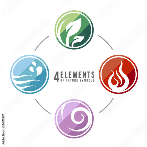 4 elements of nature in circle abstract icon sign with Water, Fire, Earth, Air. vector design