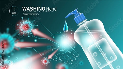 Hand Washing using Hand Sanitizer to Protect from Coronavirus 2019- ncov