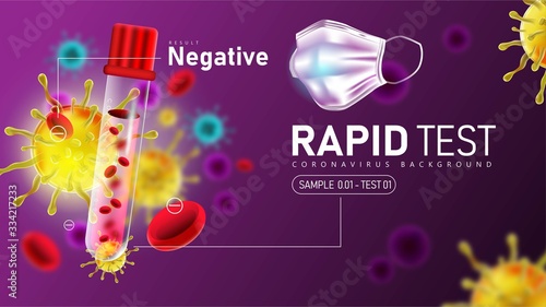Coronavirus 2019- ncov Rapid Test with Negative Result