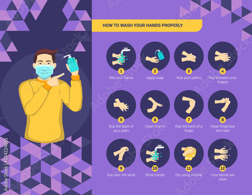 How to wash your hands properly. Step by step how to wash your hands properly