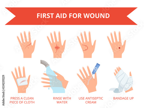 Wound skin treatment. First emergency help for human hand trauma injuries dressing bandage bleeding rescue vector set. Injury trauma, injured skin, accident body hurt illustration