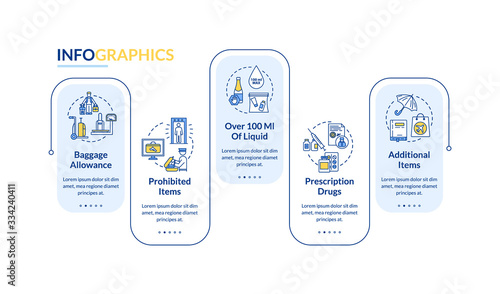 Hand luggage types vector infographic template. Airport baggage control presentation design elements. Data visualization with five steps. Process timeline chart. Workflow layout with linear icons