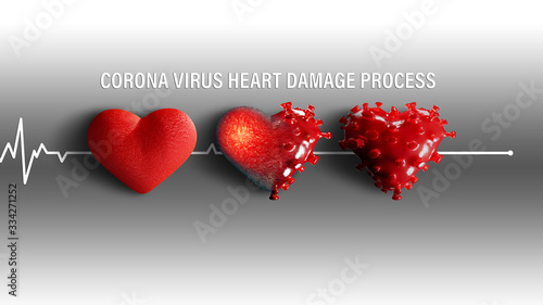 3D render - The course of heart disease after coronavirus infection. Covid-19 attacks the heart muscle causing its inflammation. This can lead to a heart attack. Copy space for text, white isolated ba photo