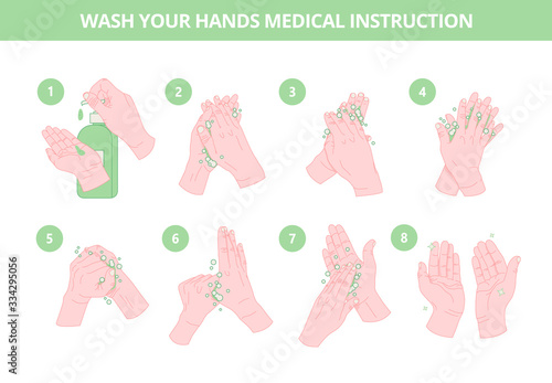 How to wash your hands properly. Vector illustration of Handwashing. 