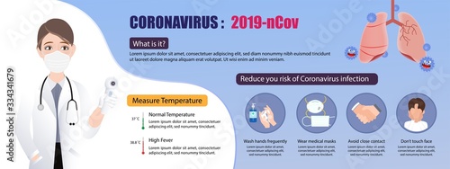 Coronavirus COVID-19, 2019nCov infographic showing medical information and prevention measure