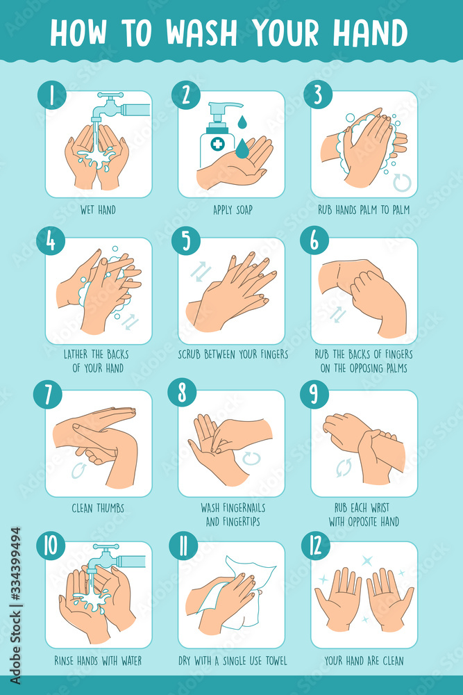 Vecteur Stock how to wash hands with soap and water thoroughly step by step  to keep hands free of germs and viruses. Personal hygiene, disease  prevention, and health procedure education infographics: vector