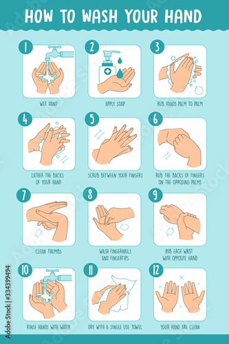 how to wash hands with soap and water thoroughly step by step to keep hands free of germs and viruses. Personal hygiene, disease prevention, and health procedure education infographics: vector 