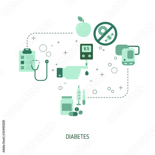 Diabetes Patient Treatment Concept