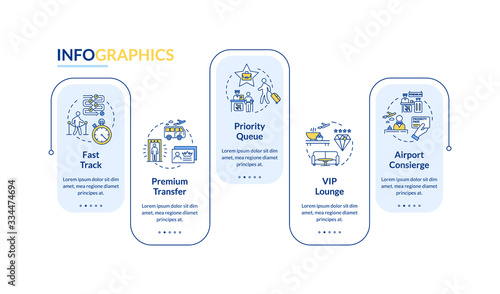 VIP travel benefits vector infographic template. Premium airline service presentation design elements. Data visualization with five steps. Process timeline chart. Workflow layout with linear icons