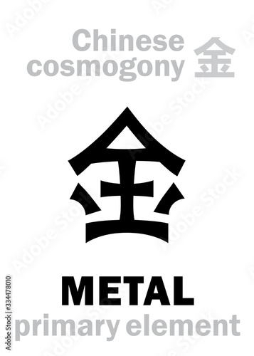 Alchymie Alphabet: METAL [金] one of the five primary elements of creation of The World in Chinese philosophy «Wu-Xing» & «Feng-Shui». Chinese hieroglyphic character, sign/symbol of The West.
