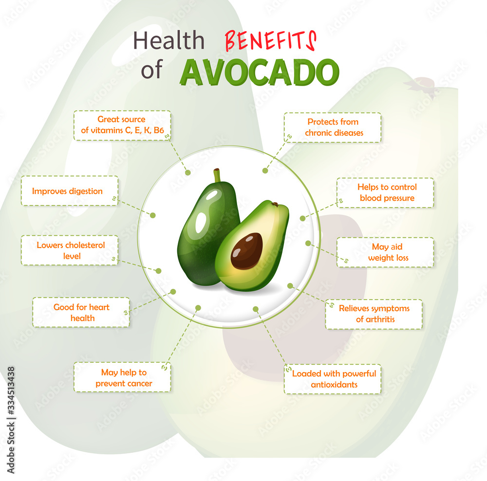 Health Benefits Of Avocado Avocado Nutrients Infographic Template 