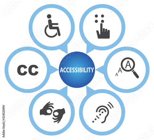  Accessibility icon set photo
