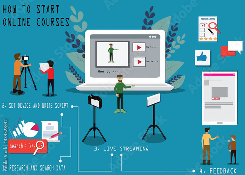 Step to start online course,Flat design of digital online learning concept,vector illustrator