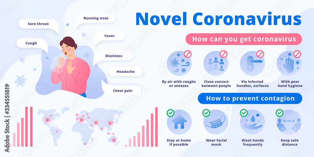Coronavirus Infographic poster showing symptoms and prevention icons ...