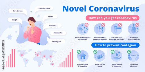 Coronavirus Infographic poster showing symptoms and prevention icons, vector layout, illustration of woman with covid-19, coughing. Placard with epidemic globe map, warning signboard