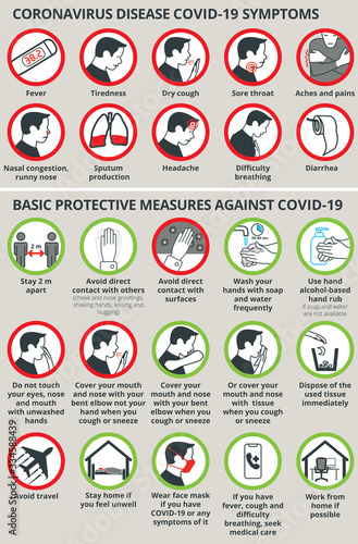 Coronavirus disease COVID-19 symptoms and Basic protective measures COVID-19 photo