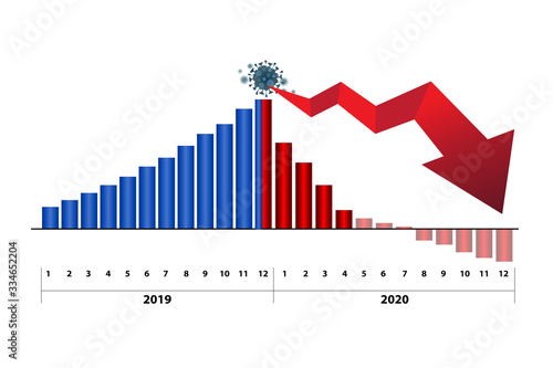 An illustration of the graph showing the economic recession due to the impact of the virus. The shocking Covid-19