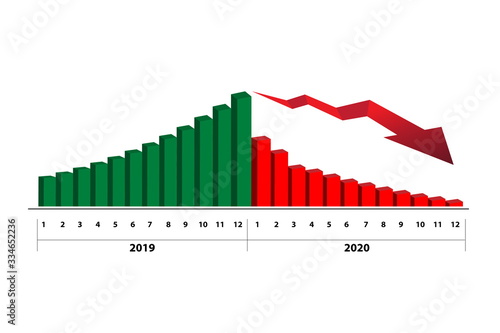 An illustration of the graph showing the economic recession due to the impact of the virus. The shocking Covid-19