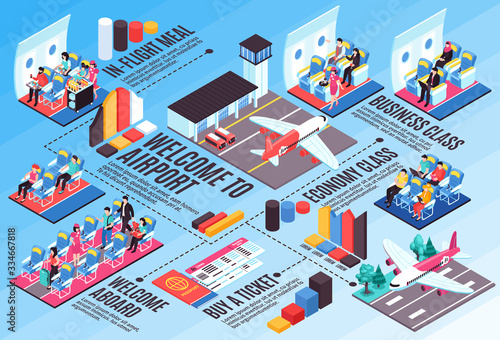 Airplane Travel Isometric Infographics 