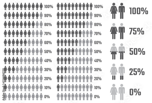 People infographics for presentation, male and female population template in percent