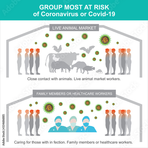 GROUP MOST AT RISK of Coronavirus or COVID-19. Illustration health care and medical..