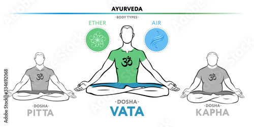 Vata dosha (or ectomorph) ayurvedic physical constitution of human body type. Editable vector illustration of a man in asana padmasana on a white background, for yoga design - banner, poster, textile