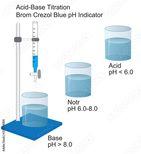 Acid-Base Titration Brom Crezol Blue pH Indicator