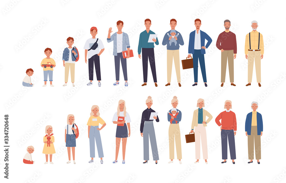 Human life cycle flat vector illustration. Male and female growing up and aging. Men and women of different ages. From child to old person. Teenager, adult and baby generation. Aging process.