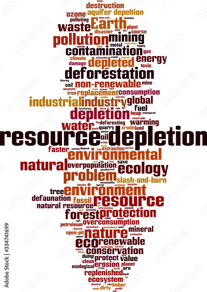 Resource depletion word cloud