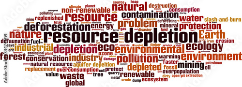 Resource depletion word cloud