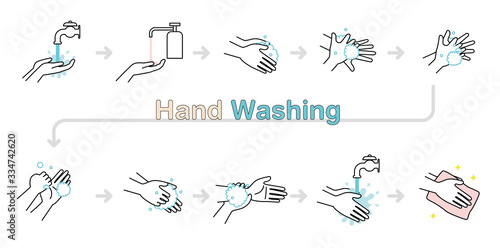 Hand washing simple vector illustration