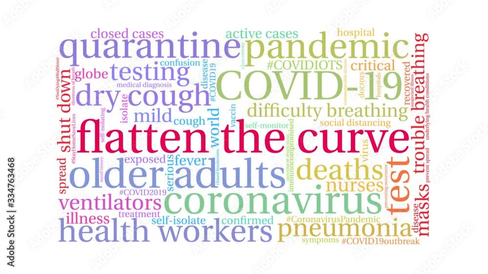 Flatten The Curve animated word cloud on a white background. Flatten The Curve animated word cloud on a white background.