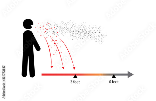 Covid-19 can spread through respiratory secretions from sneezing, coughing, and salivation when it enters the recipient's respiratory mucosa. Have a chance to become infected