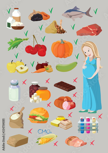 Useful and harmful foods during pregnancy