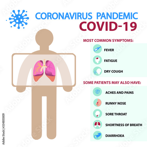 Coronavirus or COVID-19 Infographic Template showing Facts, Cases diagram, Incubation, Prevention, Symptoms.