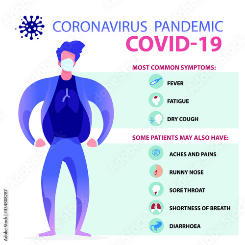 Coronavirus or COVID-19 Infographic Template showing Facts, Cases diagram, Incubation, Prevention, Symptoms.