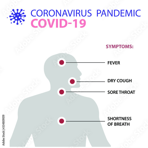 Coronavirus or COVID-19 Infographic Template showing Facts, Cases diagram, Incubation, Prevention, Symptoms.