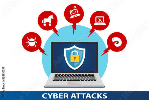 Data protection against cyber attacks