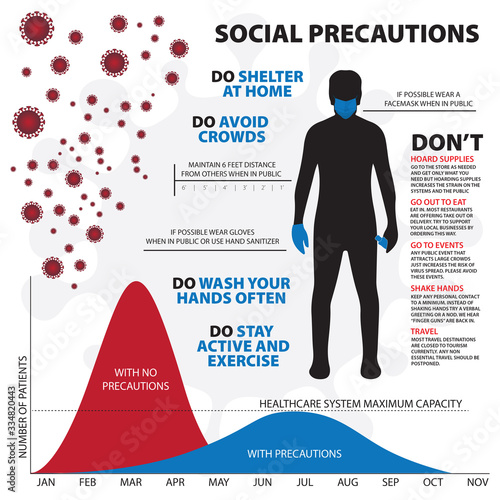 Coronavirus Covid-19 Response Infographic Social Distancing Precautions