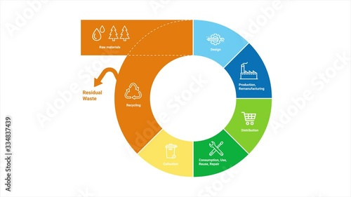 Circular Economy animated graphic