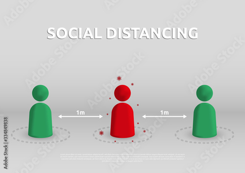 Social Distancing 1 meter for prevention of spreading the infection in Covid-19 Outbreak. Vector illustration of human icon with 1 meter distance concept.