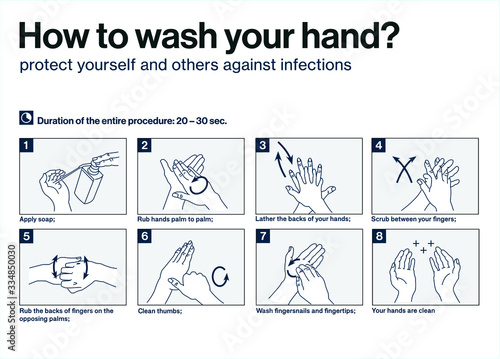 How to wash your hands properly with sanitizer, Step to sptep vector icone
