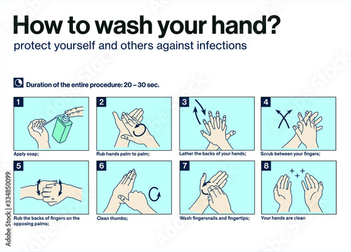 Hand sanitiyer. Steps how to wash your hands. Asian