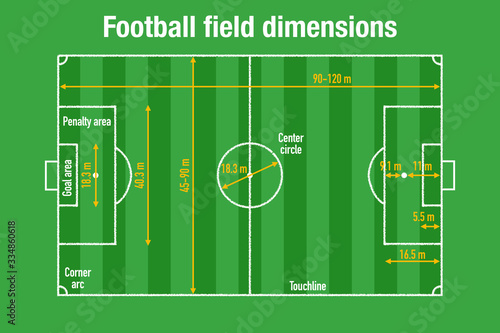 Fototapeta Football field details and dimensions