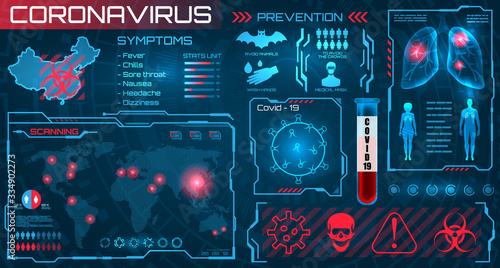 HUD Visualization Coronavirus 2019-nCoV. Epidemic, Quarantine Zones. Scanning System, Covid-19 Virus