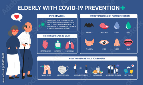 Infographic illustration about Elderly with covid-19 prevention for Prevent virus, Health care. Flat design